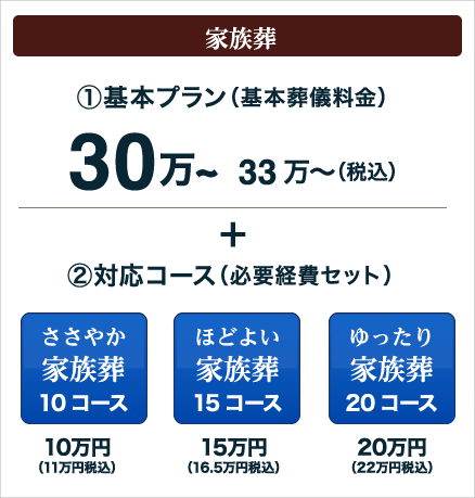 家族葬 基本プラン（基本葬儀料金）30万〜 33万〜（税込）