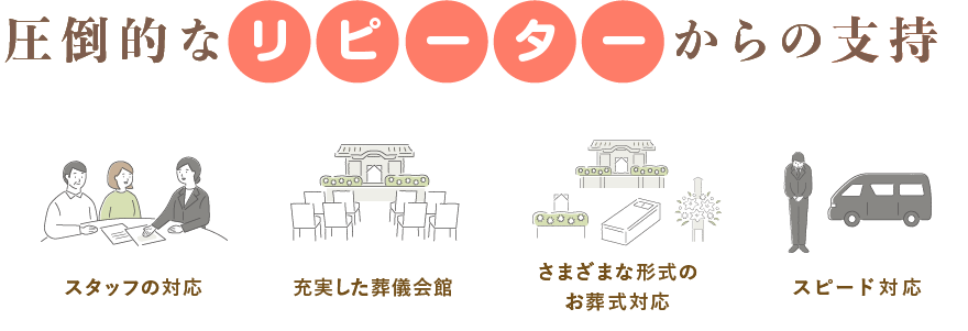 圧倒的な支持