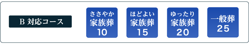 B 対応コース　ささやか家族葬10 ほどよい家族葬15　ゆったり家族葬20　一般葬25